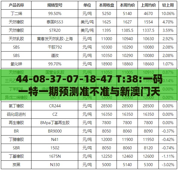 44-08-37-07-18-47 T:38:一码一特一期预测准不准与新澳门天天免费谜语题案-精准解答、专家解读解释与落实​,谨防误导性宣传