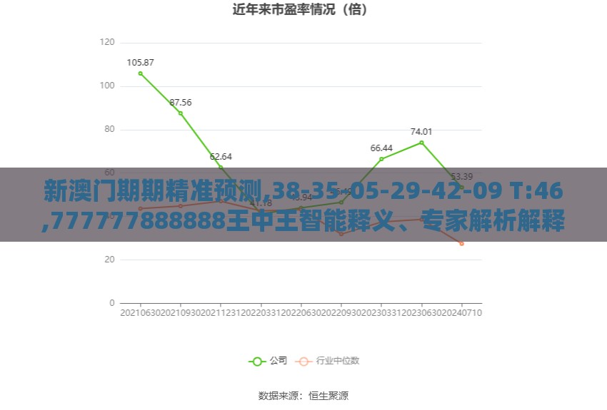 新澳门期期精准预测,38-35-05-29-42-09 T:46,777777888888王中王智能释义、专家解析解释与落实​-抵制虚假渲染术